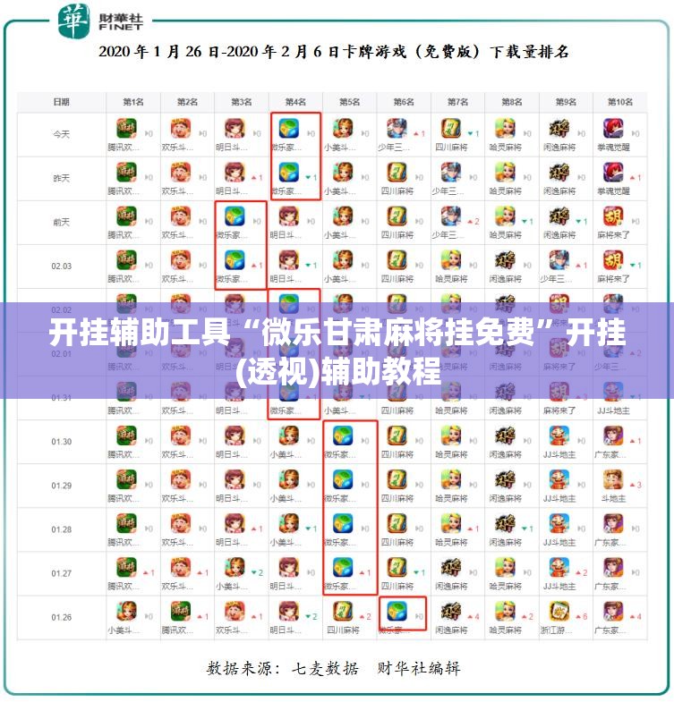 开挂辅助工具“微乐甘肃麻将挂免费”开挂(透视)辅助教程
