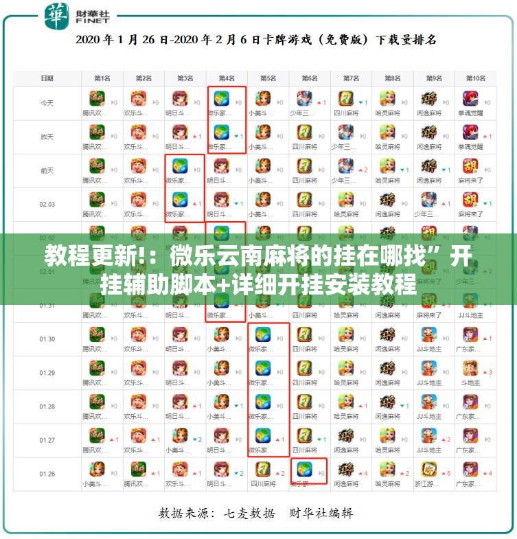 教程更新!：微乐云南麻将的挂在哪找	”开挂辅助脚本+详细开挂安装教程