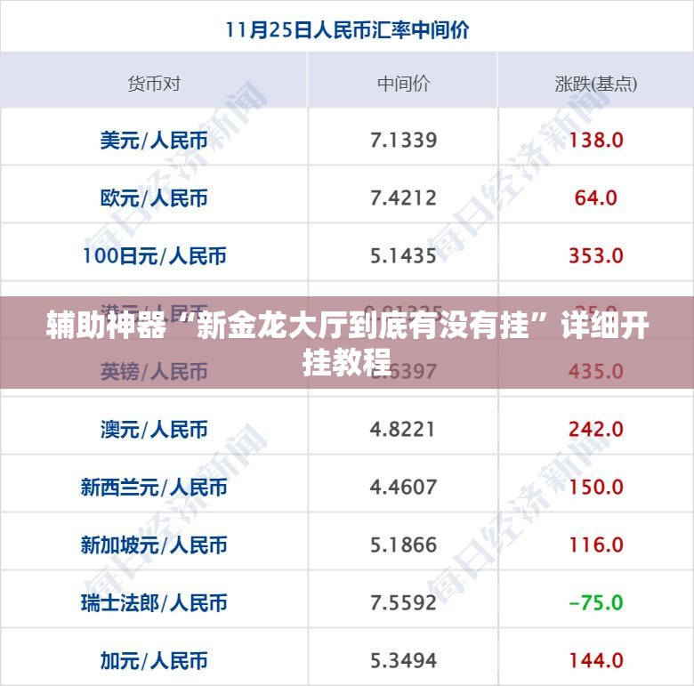 辅助神器“新金龙大厅到底有没有挂”详细开挂教程