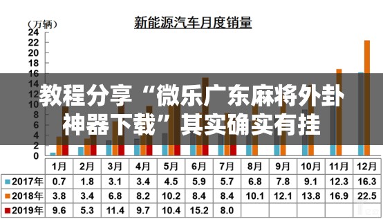 教程分享“微乐广东麻将外卦神器下载	”其实确实有挂