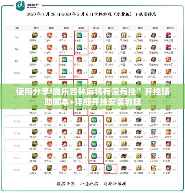 使用分享!微乐吉林麻将有没有挂	”开挂辅助脚本+详细开挂安装教程