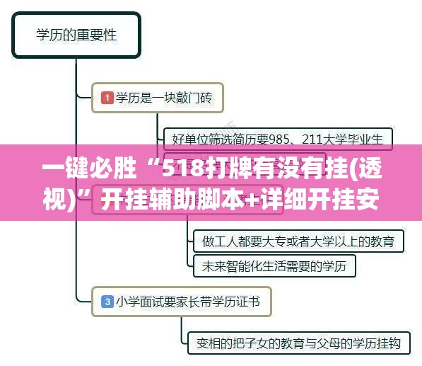 一键必胜“518打牌有没有挂(透视)	”开挂辅助脚本+详细开挂安装教程