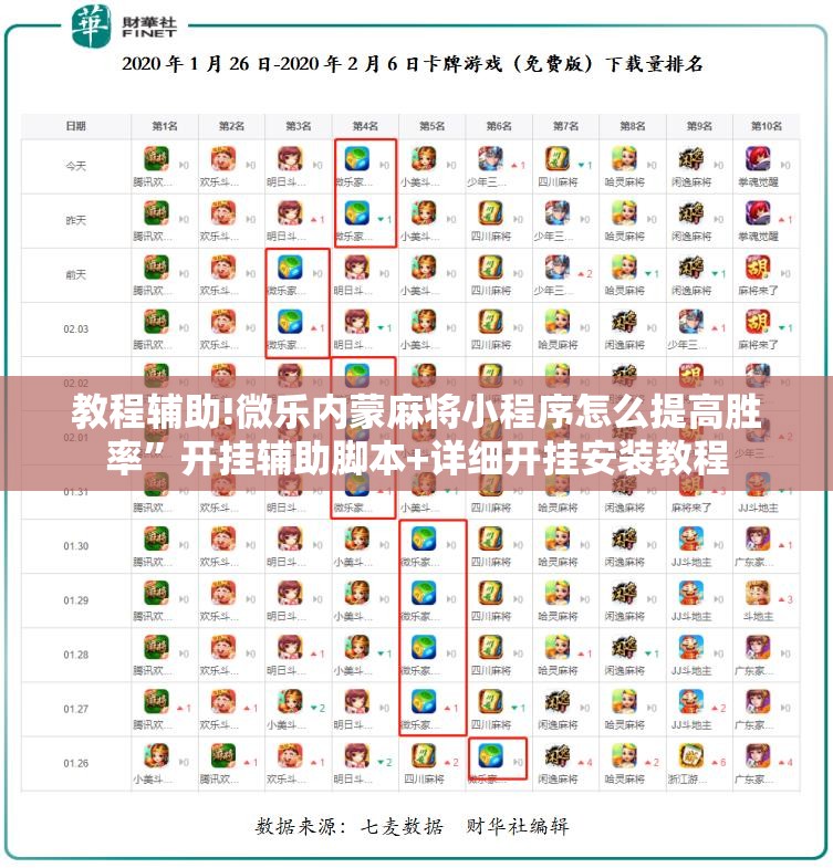 教程辅助!微乐内蒙麻将小程序怎么提高胜率”开挂辅助脚本+详细开挂安装教程