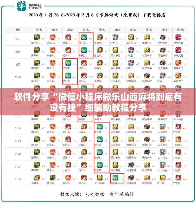 软件分享“微信小程序微乐山西麻将到底有没有挂”细辅助教程分享