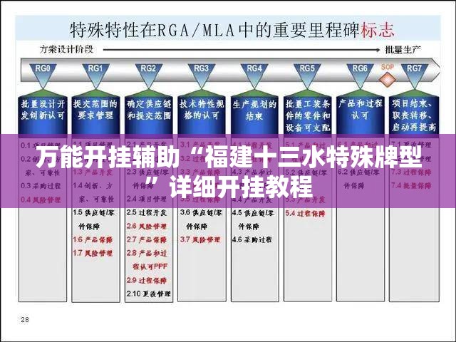 万能开挂辅助“福建十三水特殊牌型”详细开挂教程