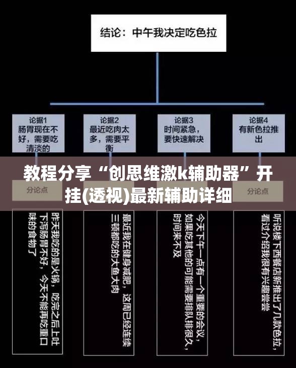 教程分享“创思维激k辅助器”开挂(透视)最新辅助详细