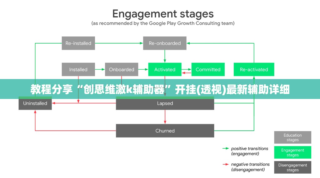 教程分享“创思维激k辅助器	”开挂(透视)最新辅助详细