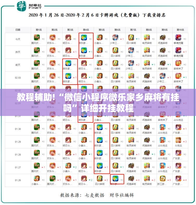 教程辅助!“微信小程序微乐家乡麻将有挂吗”详细开挂教程