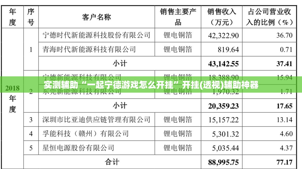 实测辅助“一起宁德游戏怎么开挂”开挂(透视)辅助神器