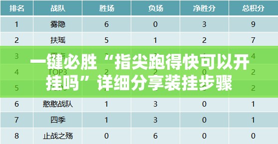 一键必胜“指尖跑得快可以开挂吗”详细分享装挂步骤
