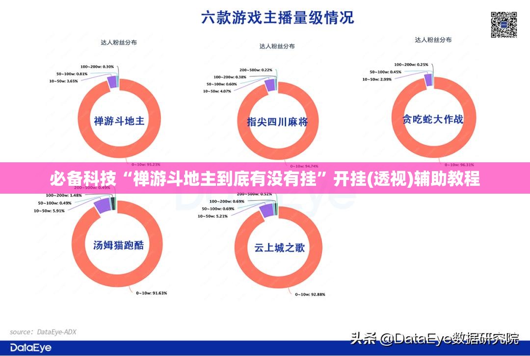 必备科技“禅游斗地主到底有没有挂”开挂(透视)辅助教程