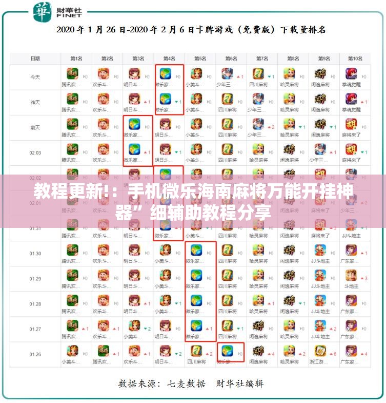 教程更新!：手机微乐海南麻将万能开挂神器”细辅助教程分享