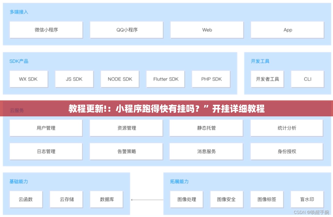 教程更新!：小程序跑得快有挂吗？”开挂详细教程