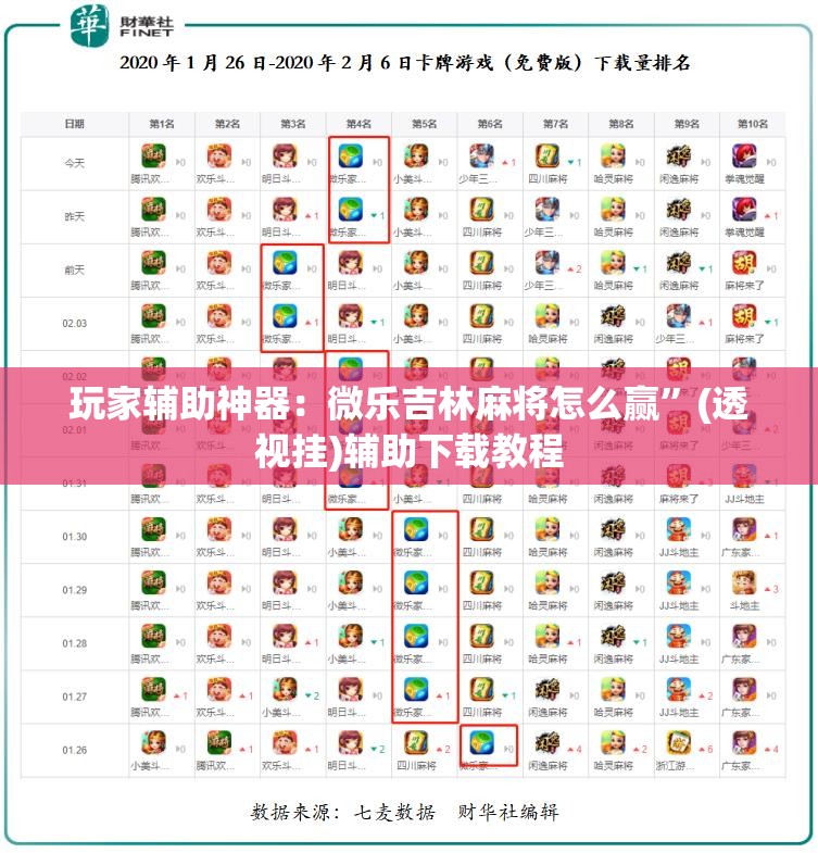 玩家辅助神器：微乐吉林麻将怎么赢	”(透视挂)辅助下载教程