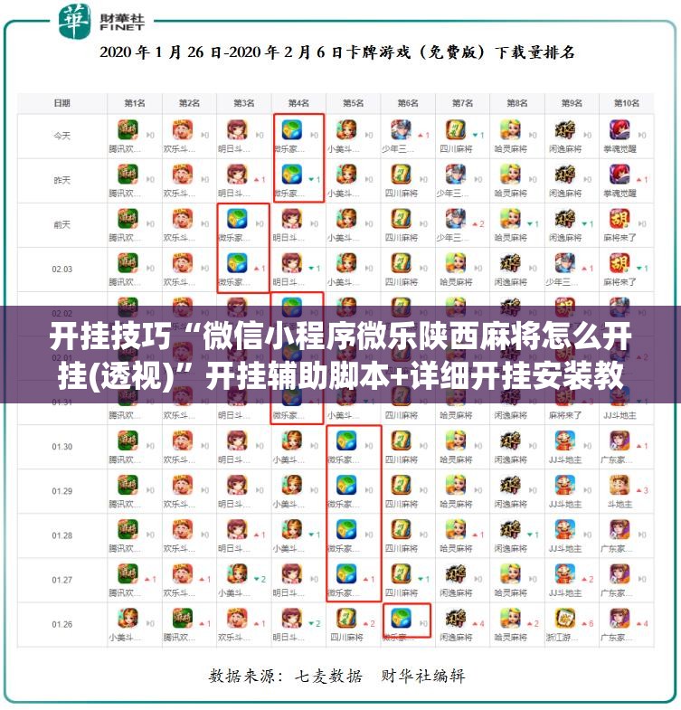 开挂技巧“微信小程序微乐陕西麻将怎么开挂(透视)	”开挂辅助脚本+详细开挂安装教程